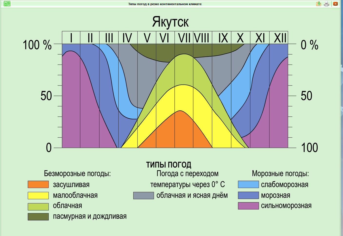 Проект климат сайт