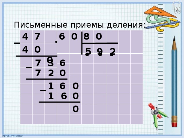 Письменные приемы деления 3 класс презентация