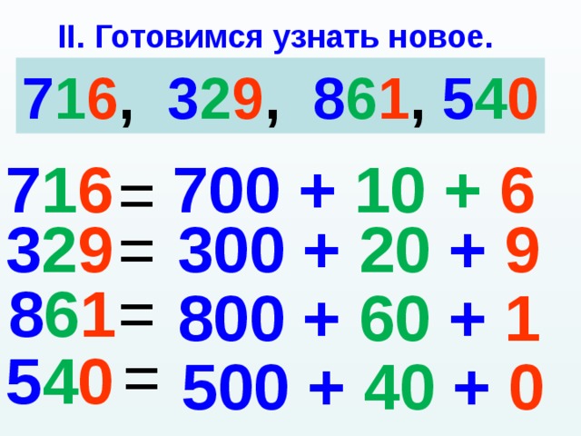 II. Готовимся узнать новое. 7 1 6 , 3 2 9 , 8 6 1 , 5 4 0 7 1 6 700 + 10 +  6 = 3 2 9 = 300 + 20 + 9 = 8 6 1 800 + 60 + 1 = 5 4 0 500 + 40 + 0 