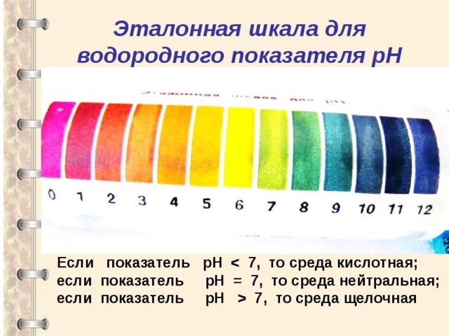 Как посчитать pH - wikiHow