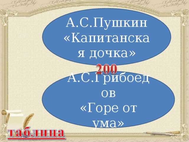 А.С.Пушкин «Капитанская дочка» А.С.Грибоедов «Горе от ума»