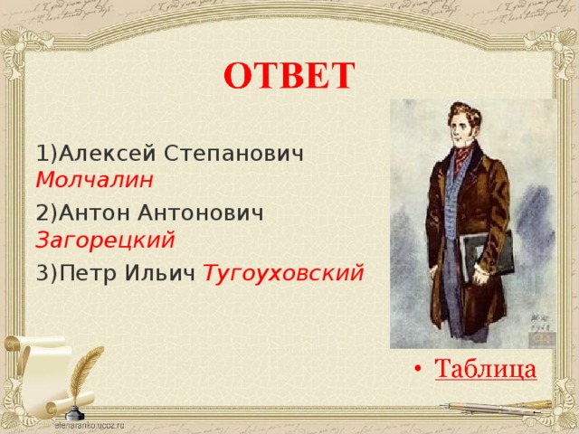 1)Алексей Степанович Молчалин 2)Антон Антонович Загорецкий 3)Петр Ильич Тугоуховский