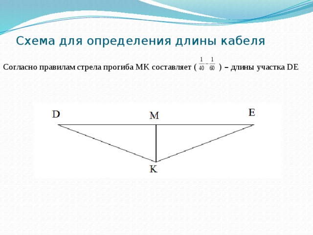 Схема для определения длины кабеля Согласно правилам стрела прогиба MK составляет ( ) – длины участка DE 
