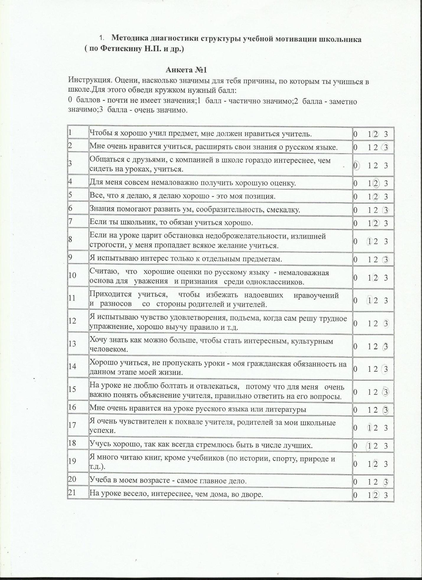 Уровень мотивации к изучению предметов русского языка и литературы