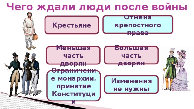 Война и мир презентация обществознание