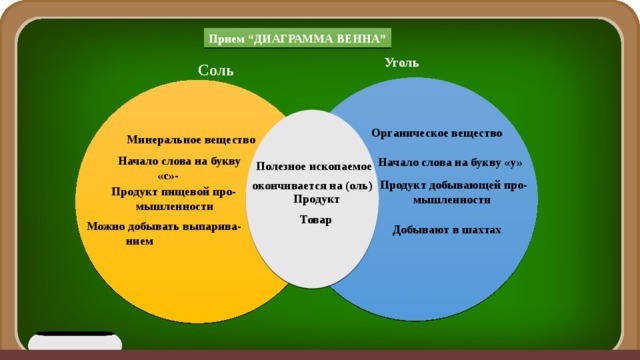 Заполнить диаграмму венна