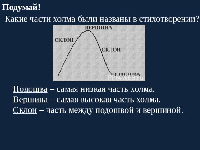 Подумай!  Какие части холма были названы в стихотворении?  Подошва – самая низкая часть холма.  Вершина – самая высокая часть холма.  Склон – часть между подошвой и вершиной. 