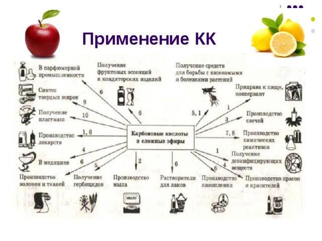 Применение КК 