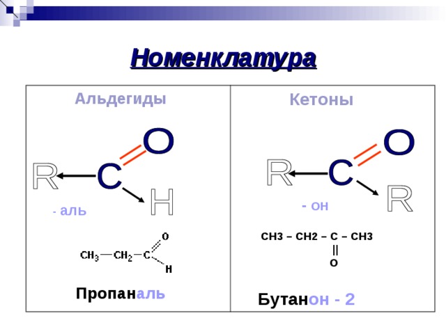 Ch3 ch3 класс группа органических соединений. Карбоновые соединения альдегиды и кетоны номенклатура. Строение альдегидов и кетонов. Альдегиды и кетоны строение. Применение альдегидов схема.