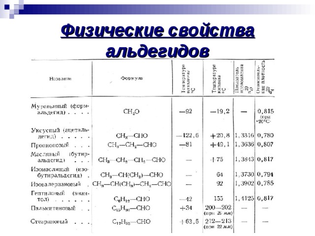 Химические свойства кетонов. Химические свойства альдегидов таблица. Альдегиды физические и химические свойства кратко. Физические свойства альдегидов таблица. Альдегиды химические свойства и физические свойства.
