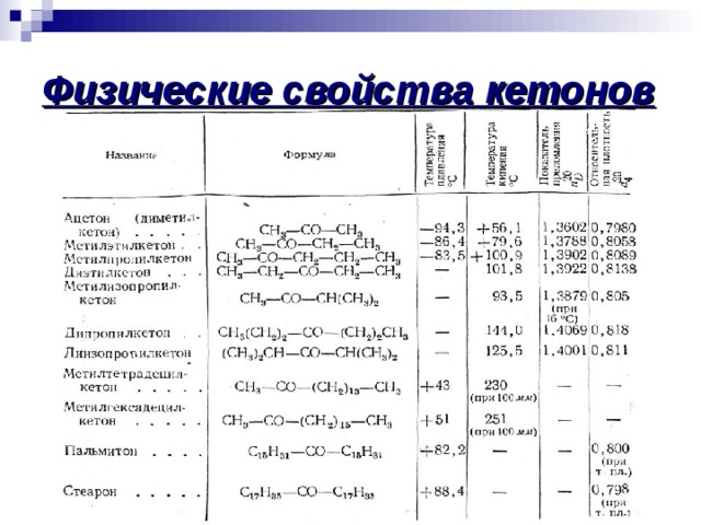 Презентация химические свойства кетонов