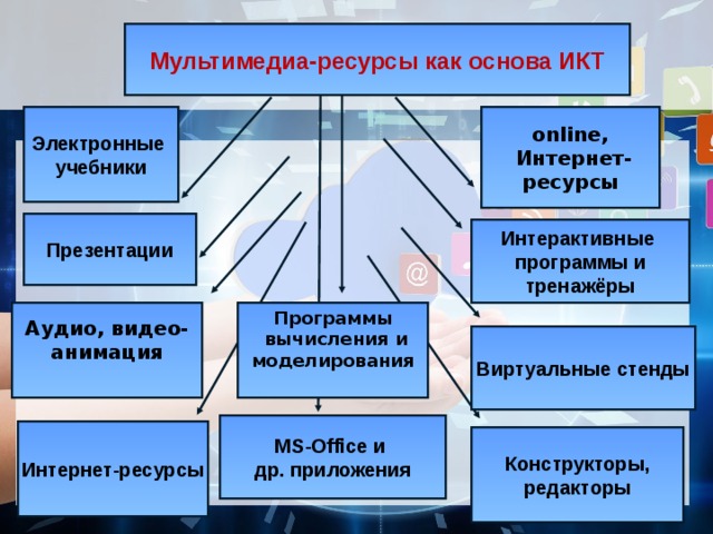 Интернет ресурсы учебники. Мультимедийные образовательные ресурсы. Мультимедийные интернет ресурсы. Мультимедийные ресурсы в образовании. Источники мультимедиа ресурсов.