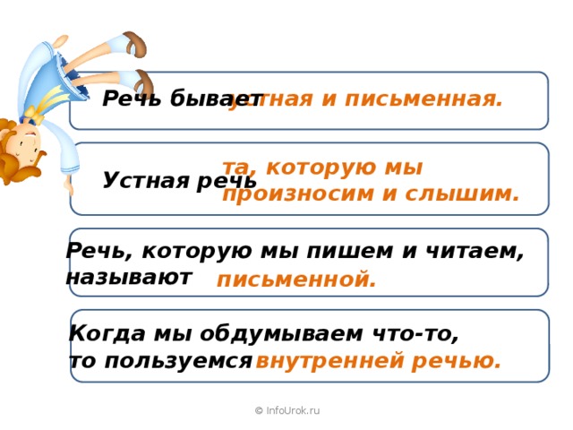 Письменная речь это речь которую. Правило устная и письменная речь. Речь которую мы читаем и пишем.