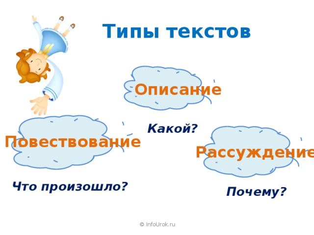 Типы текстов 2 класс презентация