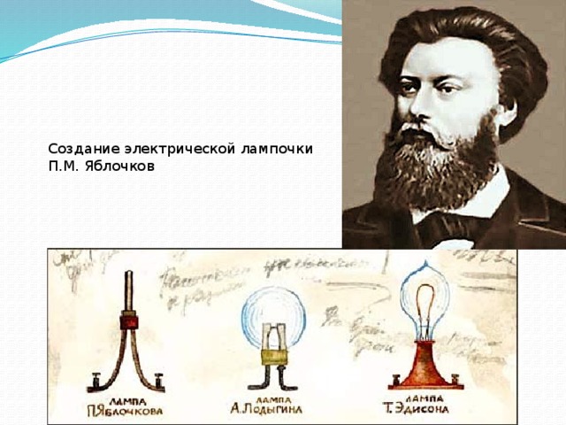 Создание электрической лампочки П.М. Яблочков 