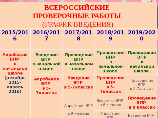 Расписание впр 11 класс