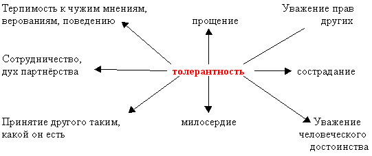 Картинки ПРОИСХОЖДЕНИЕ ПРОИЗВЕДЕНИЯ
