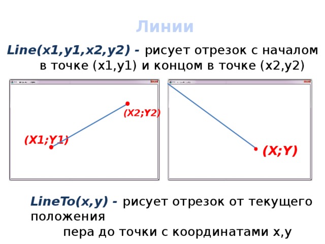 Линии Line(x1,y1,x2,y2) - рисует отрезок с началом    в точке (х1,у1) и концом в точке (х2,у2)  (X2;Y2) (X1;Y1) (X;Y) LineTo(x,y) - рисует отрезок от текущего положения    пера до точки с координатами х,у 