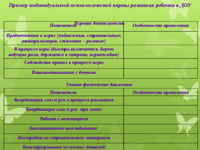 Карта психологического развития ребенка в доу