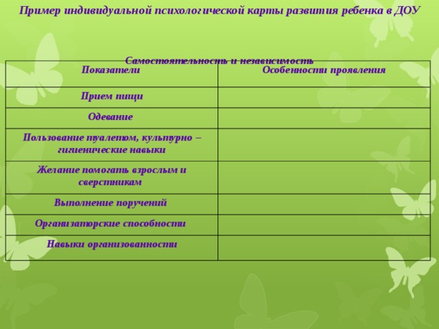 Карта проявления самостоятельности а м щетинина