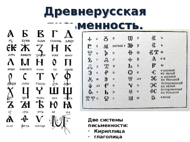 Древнерусская письменность. Две системы письменности: Кириллица глаголица 