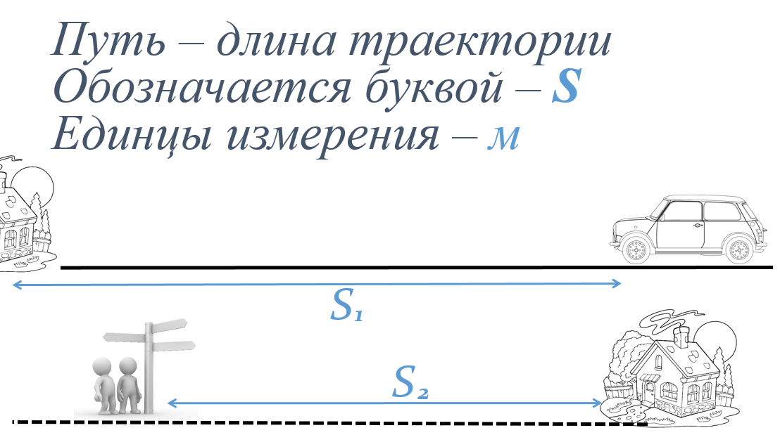 Определите длину траектории