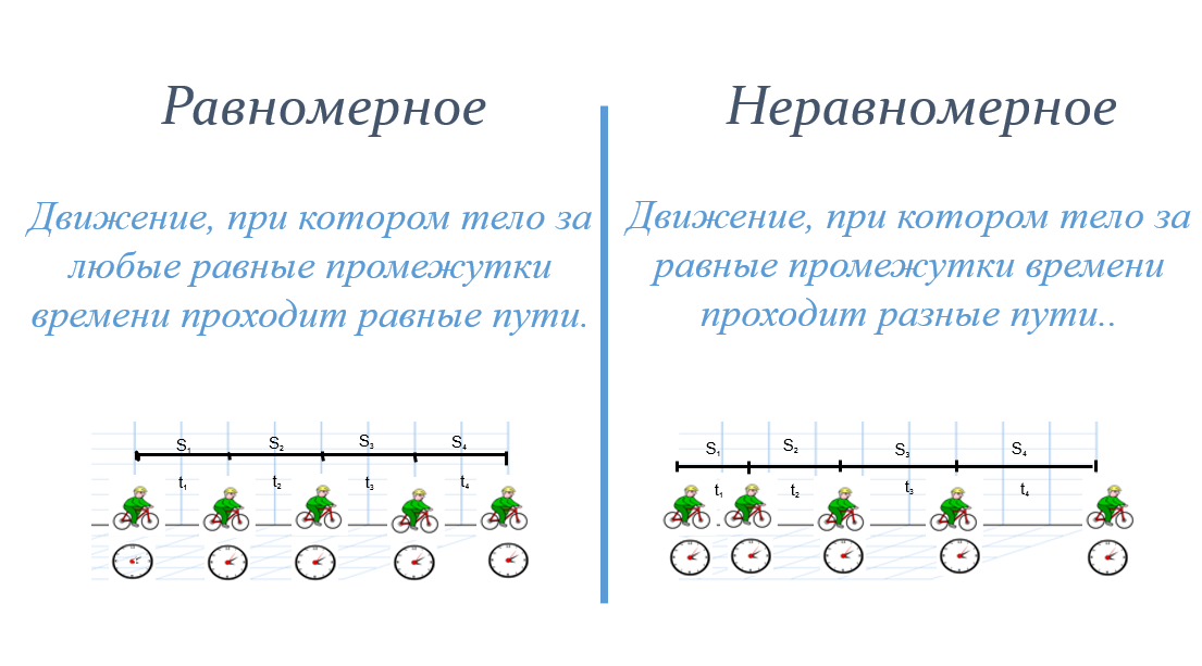 План конспект 7 класс механическое движение