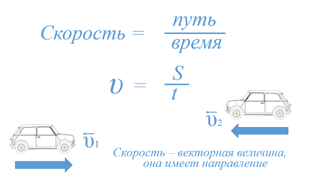 Скорость вектор масса