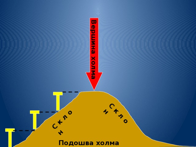 Земная поверхность на карте и плане 2