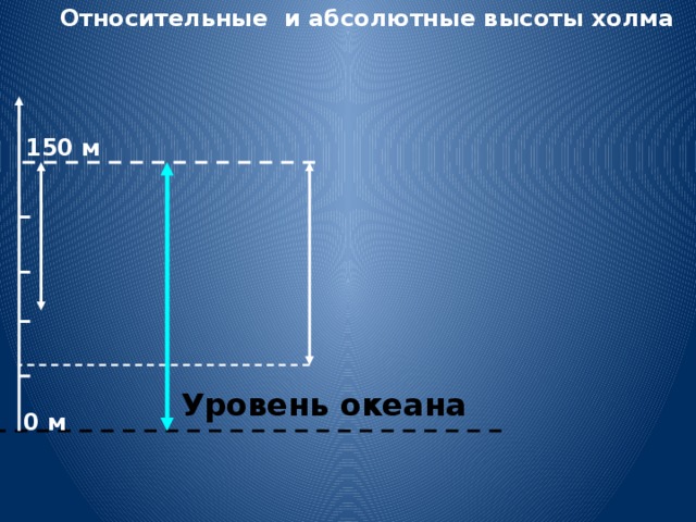 Земная поверхность на плане и карте 1 презентация 5 класс полярная звезда