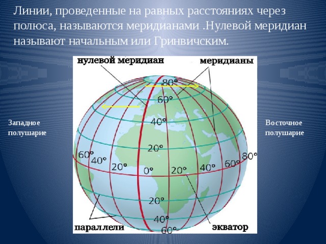 Какой буквой на рисунке обозначен начальный меридиан ответ