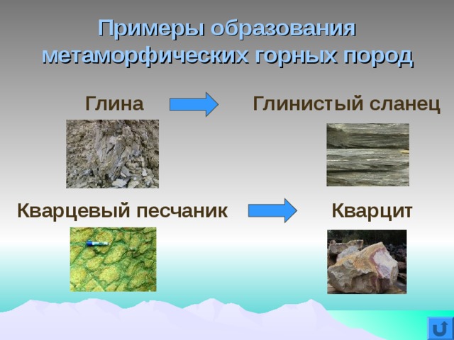 Примеры образования метаморфических горных пород Глина Глинистый сланец Кварцевый песчаник Кварцит