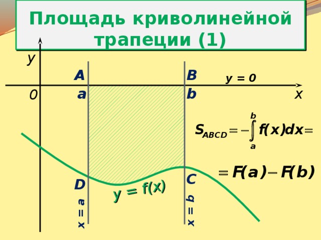 Площадь криволинейной трапеции (1) y = f(x) x = a x = b y A B y = 0  a b x 0 C D 