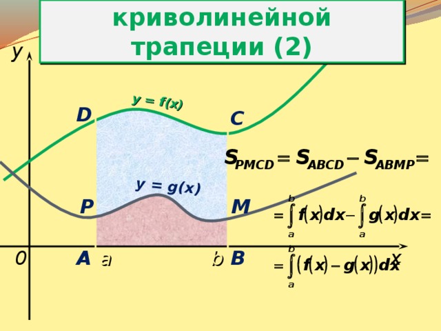 Площадь криволинейной трапеции (2) y = f(x) y = g(x) y D C M P b x a 0 A B 