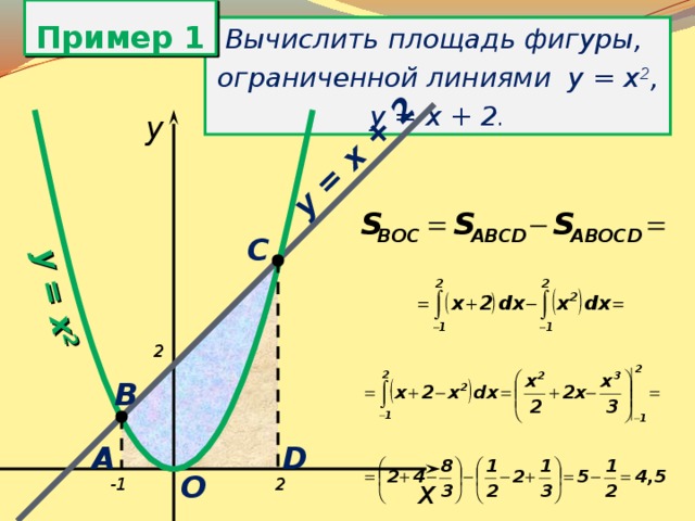 Пример 1 y = x 2 y = x + 2 Вычислить площадь фигуры, ограниченной линиями y = x 2 , y = x + 2 . y C 2 B A D O x -1 2 
