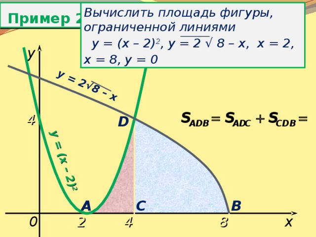 y = (x – 2) 2 y = 2√8 – x Пример 2 Вычислить площадь фигуры, ограниченной линиями  y = (x – 2) 2 , y = 2 √ 8 – x, х = 2, х = 8, у = 0 y 4 D C A B 4 0 x 8 2 