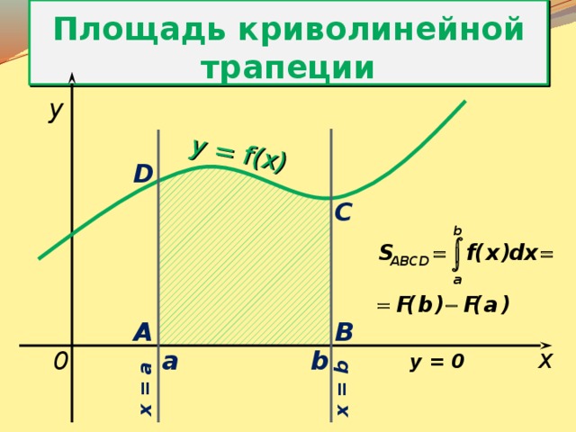 Построить криволинейную трапецию. Площадь криволинейной трапеции y=f(x). Криволинейная трапеция. Площадь криволинейной трапеции. Площадь криволинейной трапеции и интеграл.