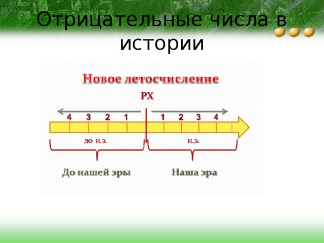 Презентация отрицательные числа