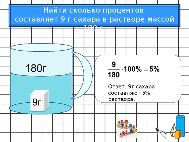 Проект проценты в кулинарии