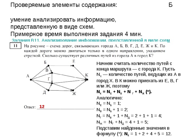 Проверяемые элементы содержания: Б  умение кодировать и декодировать информацию.  Примерное время выполнения задания 4 мин.  Задания B7. Кодирование и декодирование информации А Д Ж Д А Л Л Л АДЖЛДЛАЛ 