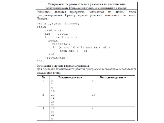 Сдаём бланк ответов № 1  и переходим к компьютерам  для выполнения заданий части 2. 