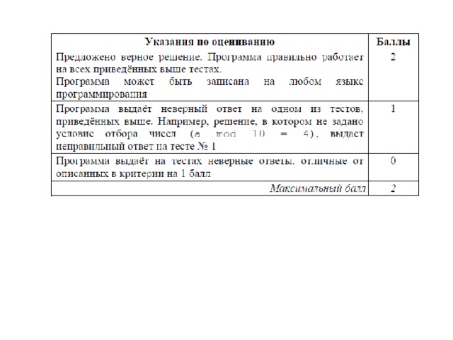 Будет написан в инструкции участника экзамена. Формат имени файла на задания должен иметь следующий вид: «№ задания»_«номер КИМ».«расширение файла»  Например, 19 _1000045.хlsx, 201_1000045.кит, 202_1000045.раs ,  где 19, 201 и 202 - номера заданий, 1000045 - номер КИМ, хlsx, кит и раs - расширения файлов. 
