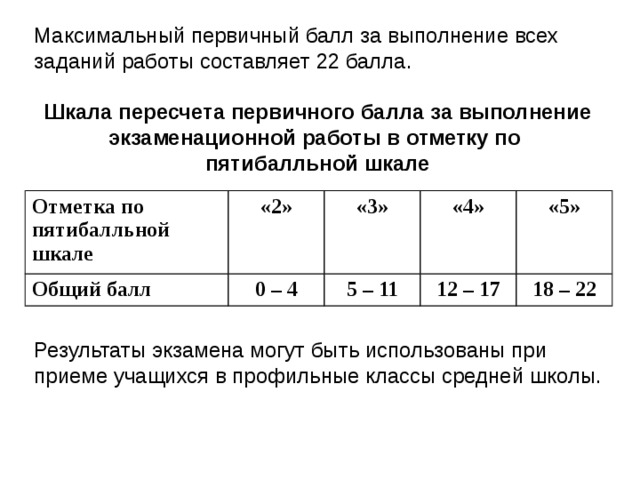 Перевод первичных баллов 2024. Максимальный бал за тест. Первичные баллы. Максимальный первичный балл по. Первичные баллы Информатика.