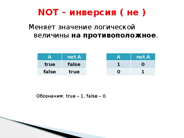 NOT – инверсия ( не )   Меняет значение логической величины на противоположное . А А not A true not A 1 false 0 false 0 true 1 Обозначим: true – 1, false – 0. 