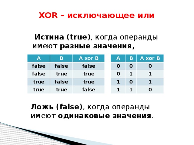 XOR – исключающее или    Истина (true) , когда операнды имеют разные значения, A A B B 0 false false A xor B false 0 0 A xor B true 1 0 1 false true 1 true 0 true 1 false 1 true 1 true false 0 Ложь (false) , когда операнды имеют одинаковые значения . 