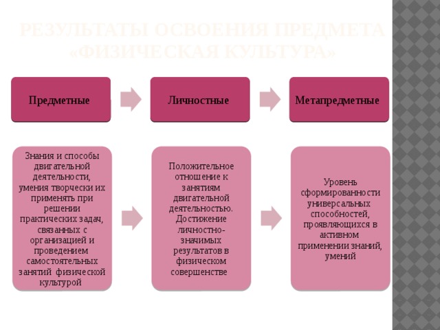 Самостоятельные занятия по общей физической подготовке презентация