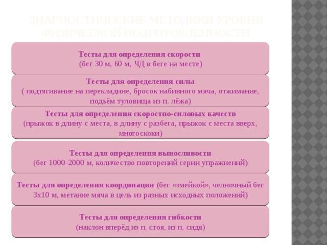 Место тестирования. Тест для измерения быстроты. Тесты для определения быстроты. Тест для определения скорости бега.