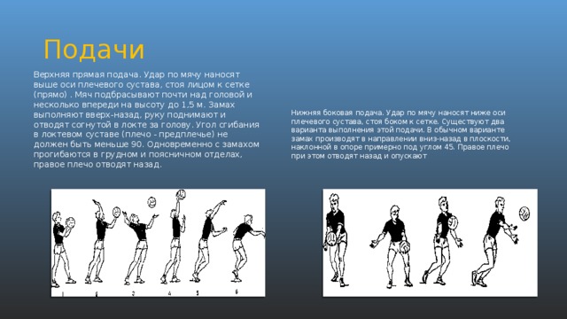 Подачи Нижняя боковая подача. Удар по мячу наносят ниже оси плечевого сустава, стоя боком к сетке. Существуют два варианта выполнения этой подачи. В обычном варианте замах производят в направлении вниз-назад в плоскости, наклонной в опоре примерно под углом 45. Правое плечо при этом отводят назад и опускают Верхняя прямая подача. Удар по мячу наносят выше оси плечевого сустава, стоя лицом к сетке (прямо) . Мяч подбрасывают почти над головой и несколько впереди на высоту до 1,5 м. Замах выполняют вверх-назад, руку поднимают и отводят согнутой в локте за голову. Угол сгибания в локтевом суставе (плечо - предплечье) не должен быть меньше 90. Одновременно с замахом прогибаются в грудном и поясничном отделах, правое плечо отводят назад. 