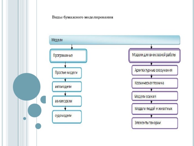 Виды бумажного моделирования 