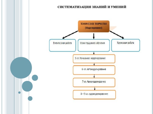 СИСТЕМАТИЗАЦИЯ ЗНАНИЙ И УМЕНИЙ 